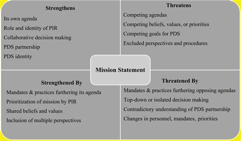 The analytic rewards of materializing the effects of actor